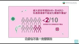 東張西望｜新一代乳癌檢測技術 有助預測復發機會  連化療都唔需要？| TVBUSA | 乳癌腫瘤基因表現測試 |  基因測試 | 醫療