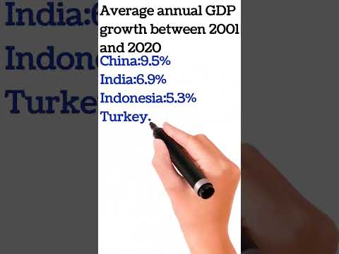 GDP GROWTH OF DIFFERENT COUNTRY