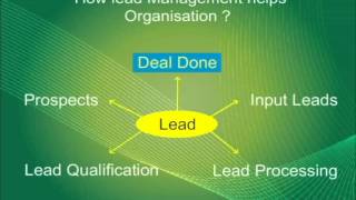 Track leads with Lead Management Software