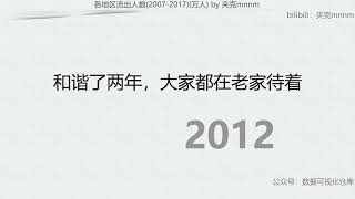 贵州恐怖流出140万人 黑龙江吉林正在加速流出 年末人口可视化 中国年鉴可视化