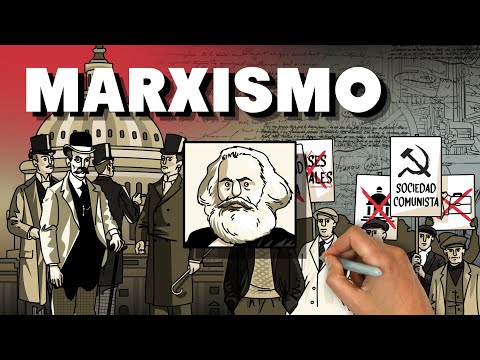 ¿Qué es el marxismo?