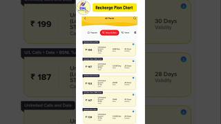 BSNL Recharge Plan Chart 2025|BSNL Recharge Offer #बीएसएनएल #bsnl #recharge #offer #rechargeplans