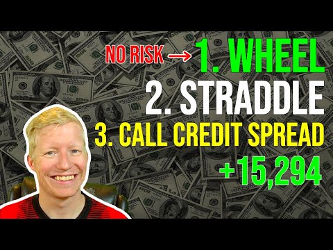 3 Options Trading Strategies You MUST Know