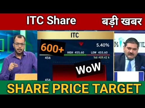 ITC Share Latest News Today | ITC Share Price Target