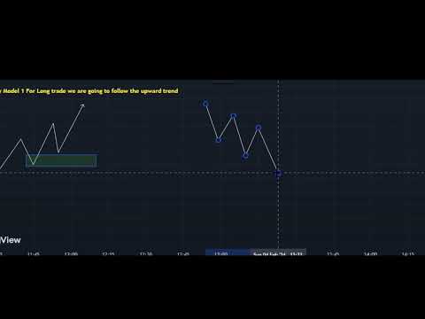 ICT 4 entry Models | Important ICT 4 Entry Models for Successful trading