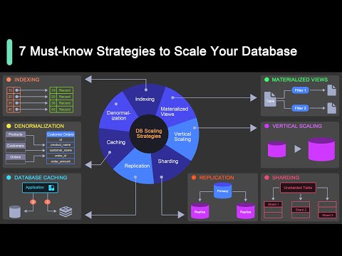 7 Must-know Strategies to Scale Your Database