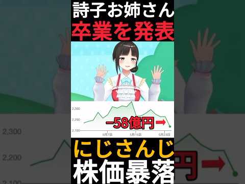 【詩子お姉さん】鈴鹿詩子が卒業を発表してにじさんじの株価が暴落!?エニーカラーは上場来最安値を更新中… #Shorts