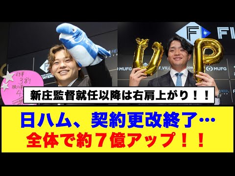 【新庄監督就任以降は右肩上がり！！】日ハム、契約更改終了…全体で約７億アップ！！#日ハム #新庄監督 #清宮幸太郎