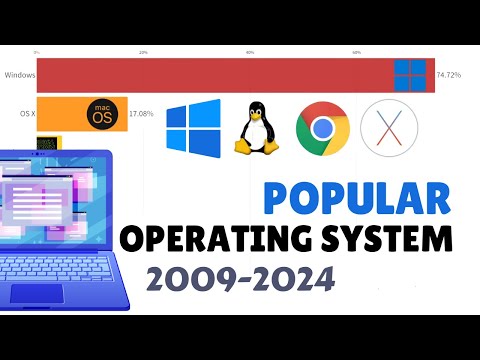 15 Years Evolution of Desktop Operating System (2009-2024)