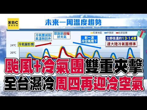 帕布颱風+冷氣團「雙重夾擊」全台轉濕冷！ 周四再迎另一波冷空氣「周末兩天最冷」@57ETFN