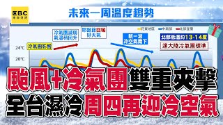 帕布颱風+冷氣團「雙重夾擊」全台轉濕冷！ 周四再迎另一波冷空氣「周末兩天最冷」@57ETFN