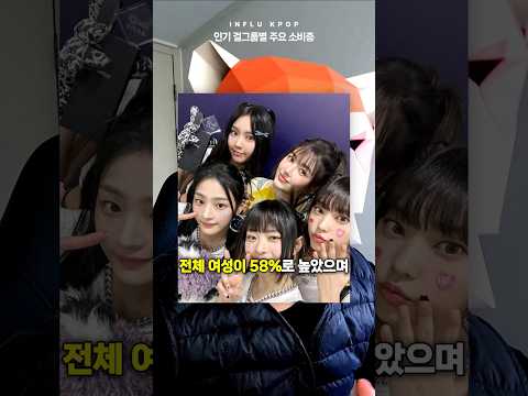 인기 걸그룹 주요 (팬) 소비층 | 뉴진스, 아일릿, 르세라핌, 아이브, 프로미스나인, 엔믹스, 베몬