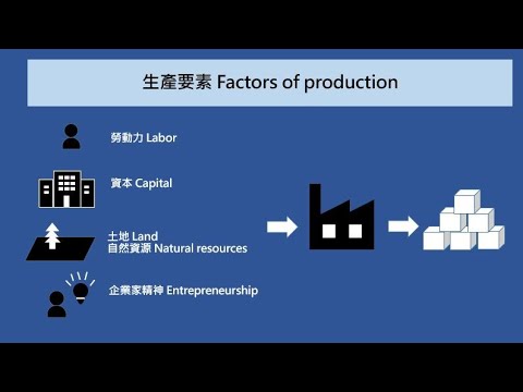 商品是如何被製造出來的? 【經濟學學什麼】