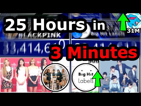 BTS vs. BLACKPINK (& MrBeast Hitting 31 Million Subscribers)