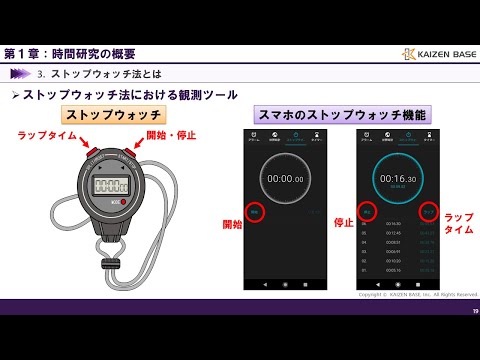 時間研究の概要【IE実践講座 時間研究：第１章】