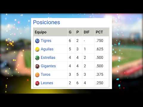 Posiciones Pelota invernal RD 23/10/2022