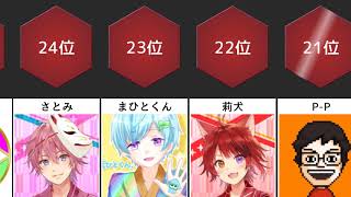 みんなが選ぶ人気ゲーム実況者 ランキング 【TOP25】【比較】