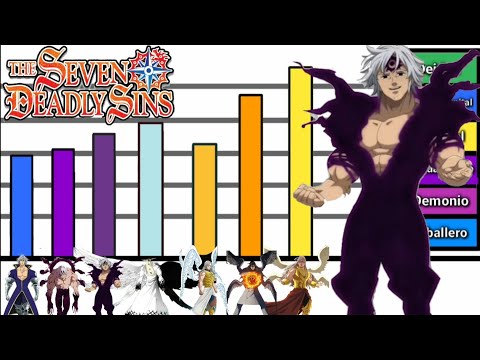 Explicacion: Niveles de Poder de Estarossa | Nanatsu No Taizai