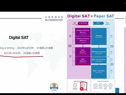 IvyCompass升学讲座|5月SAT机考复盘及改革后托福备考方案