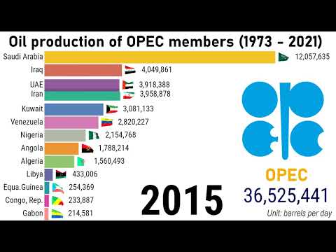 Crude oil production of OPEC members (1973-2021)| TOP 10 Channel