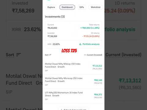 Epic Investor - lost 725 on 13th Dec 2024 | Loss in Microcap | Loss in Midcap | Momentum Up #shorts