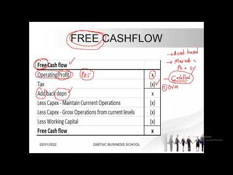 Business Valuation- Free Cashflow