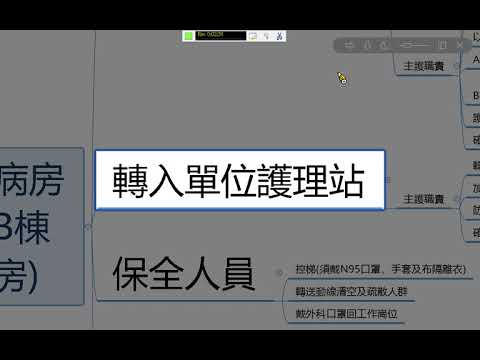 C1-0245 運用心智圖及擬真演練於疑似新冠肺炎病人轉負壓隔離室處理流程｜臺南市立安南醫院-委託中國醫藥大學委託經營｜國家醫療品質獎NHQA【防疫動起來Join Us Fighting COVID】