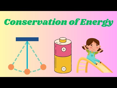 Conservation of Energy | Animation