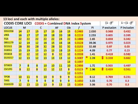 D6-4  Probabilities of Exclusion and Inclusion in Paternity Testing