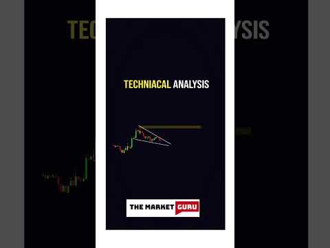 Share Market Technical Analysis #Themarketguru #ytshorts #market