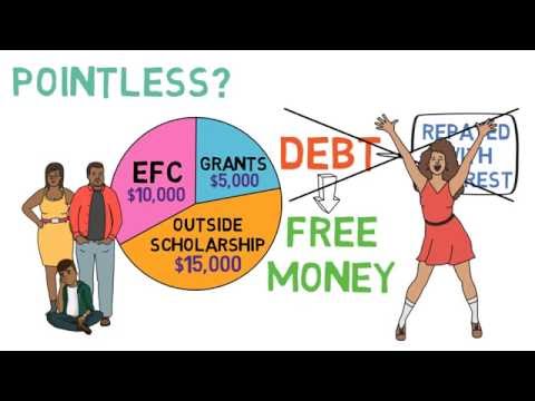 How to Apply for Financial Aid (Financing Your Education 1/4)