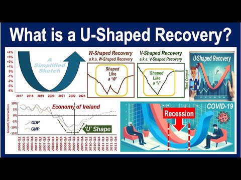 What is a U Shaped Recovery?