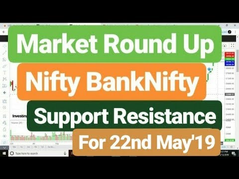 Correction Day Nifty 120 Points Down BankNifty  400 points down | Market Round Up | Stock Techniques