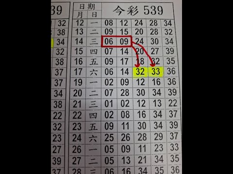 9/9 今彩539 上期 09 28 三中二 版路分享 539報牌 539獎號推薦 不出牌 阿俊539