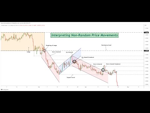 Interpreting Non-Random Price Movements