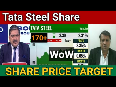 Tata Steel Share Price Target 🎯 | Tata Steel Share News today