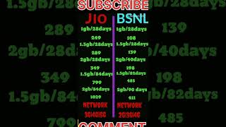 Jio vs BSNL recharge plan 2024 |BSNL Recharge plan 2024| #bsnl #recharge