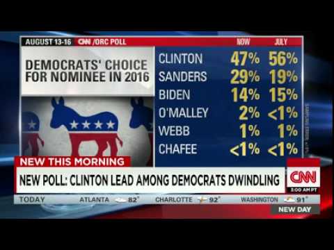 CNN News August 19 2015 New poll  Hillary Clinton's lead shrinks