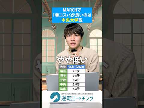 【MARCHで1番コスパ良いのは中央大学説！？】#大学受験 #逆転コーチング #MARCH #早慶 #早稲田大学 #慶應義塾大学 #明治大学 #青山学院大学 #立教大学 #中央大学 #法政大学