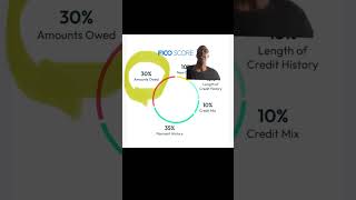 Boost Your Credit Score By Doing This! #creditscoreboost #creditscoretips