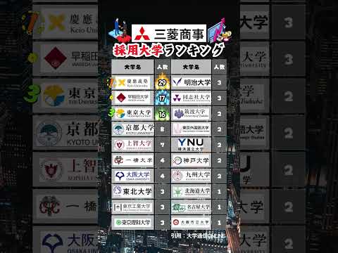 【三菱商事】新卒採用 大学ランキング #就活 #26卒 #三菱商事