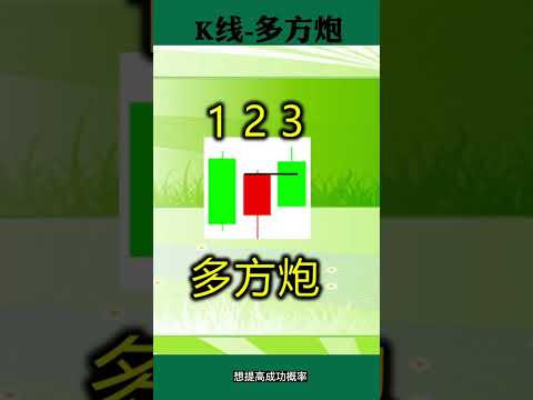 股票买卖 | K线 | 多方炮#shorts#stockmarket#股票