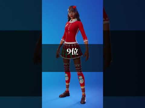 個人的にBOTが使ってそうなスキンランキング【フォートナイト / Fortnite】#shorts