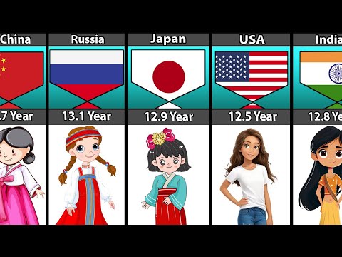 Girls Puberty Hitting Age From Different Countries