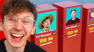 World's BIGGEST Youtubers