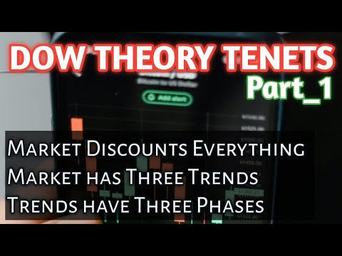 Dow Theory Principles or Tenets in Hindi with Examples Part 1