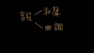 音程 和聲音程與曲調音程