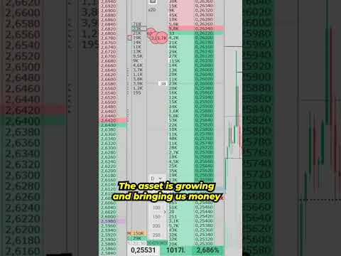 Order Book Trading Strategy #tradingstrategy #learntotrade #scalpingstrategy