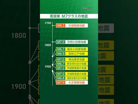 【首都直下】これから大地震の“活動期”に！？／過去の地震活動からわかること／#みん防