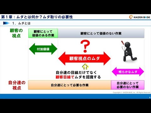 ムダとは何か？ムダ取りの必要性【ムダに気付く発想法～人・方法編～：第１章】